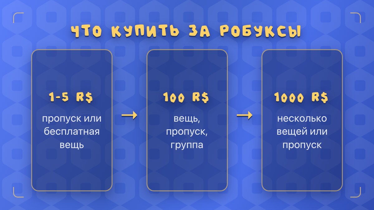 Что купить за робуксы в Роблоксе: за 1-5 R$ пропуск или бесплатная вещь, за 100 R$ вещь или группа, за 1000 R$ несколько вещей