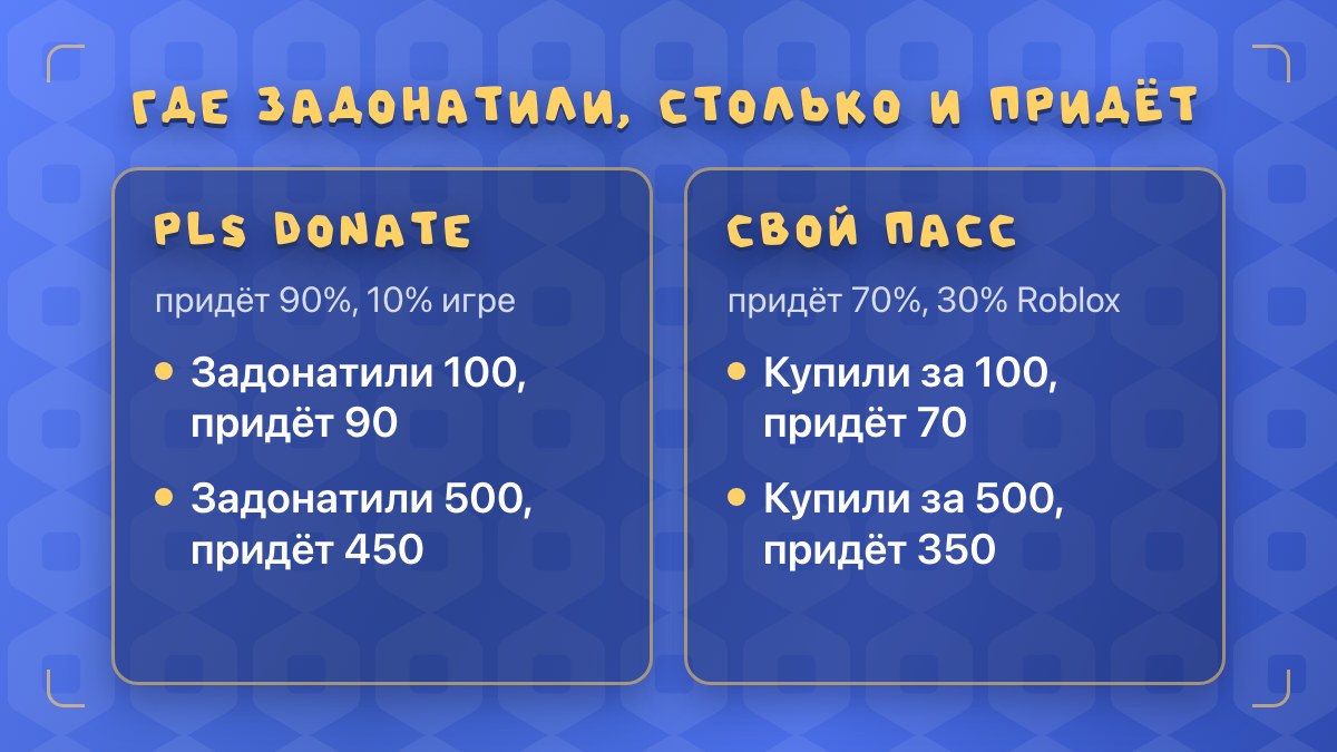 Комиссия с доната Roblox: в Pls Donate приходит 90%, при покупке своего Game-Pass 70%
